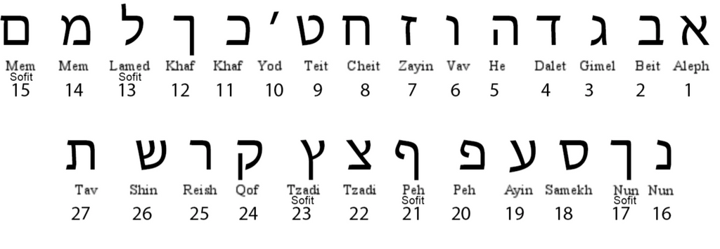 Miriam Merenfeld Galia Hebrew Nameplate Necklace